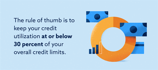 Credit Utilization At Or Below 30% Of Total Credit Limit