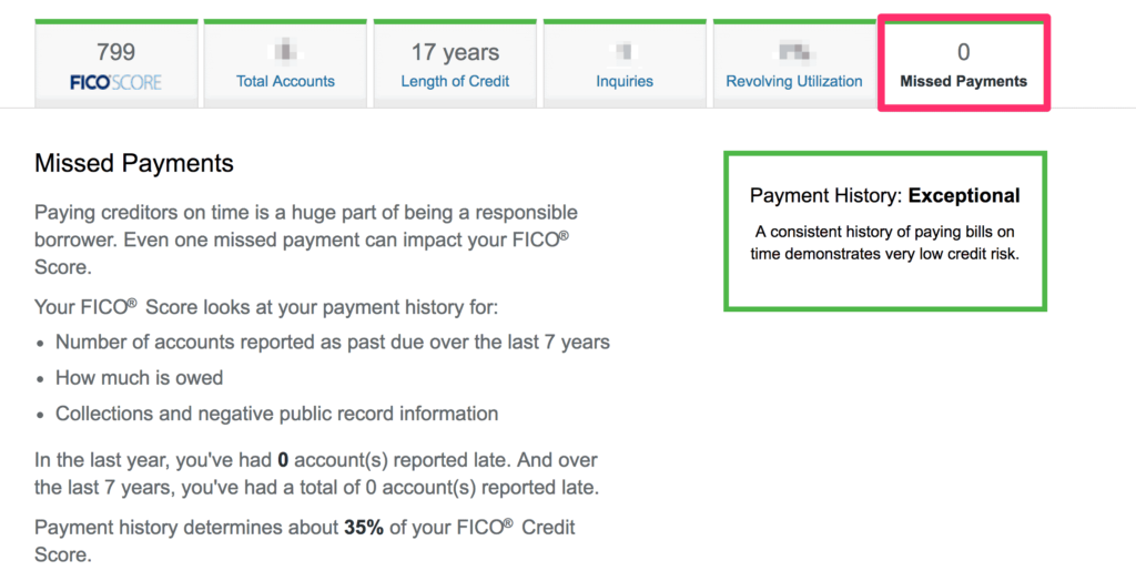 What’s The Best Way To Check Your Credit Score; Missed Payments. 