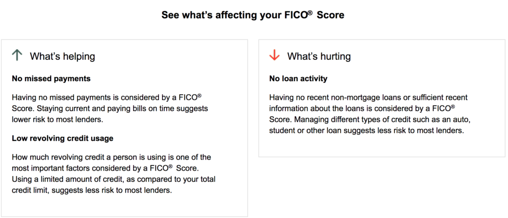 What'S Affecting Fico Score?