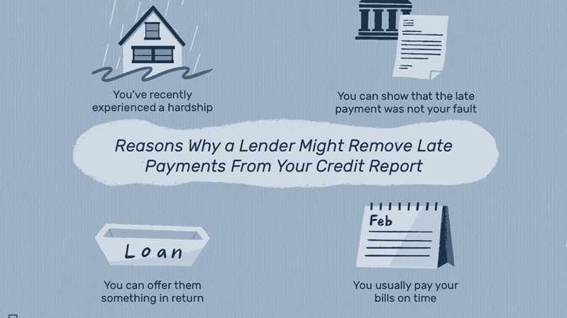 Reasons That Can Make A Lender Remove Late Payments From Credit Report 