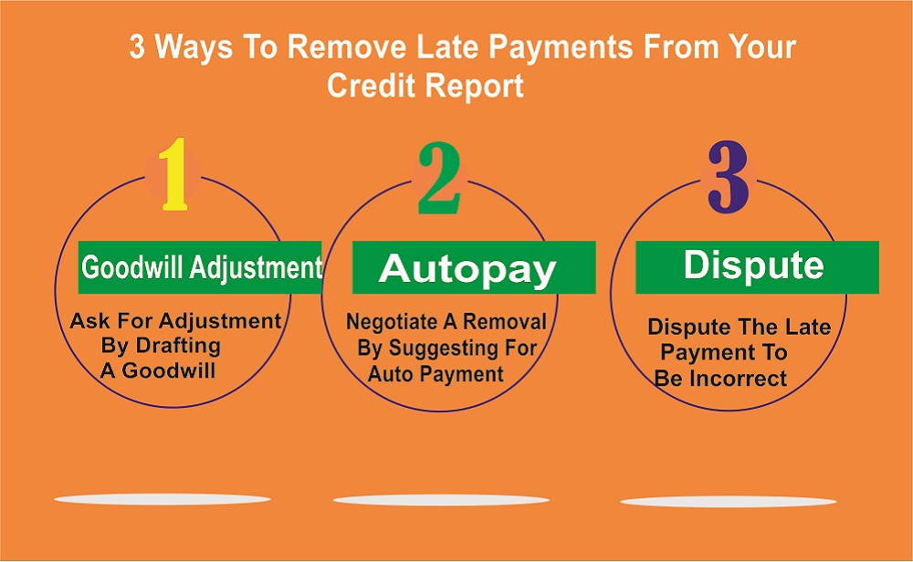 Remove Late Payments From Credit Report